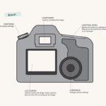 Essential Photography basics (1)