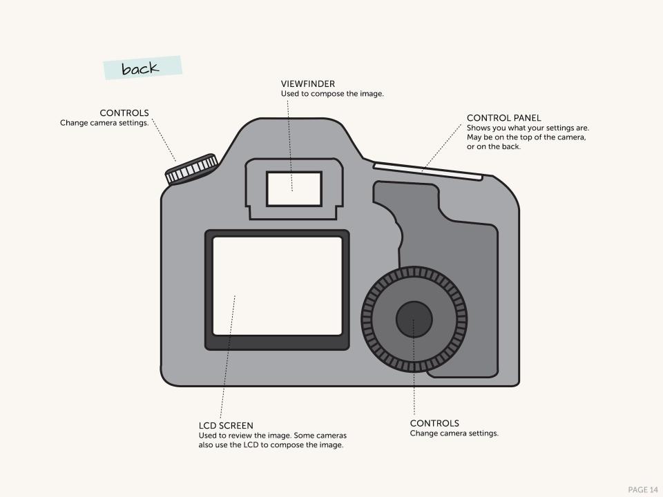 Essential Photography basics (1)