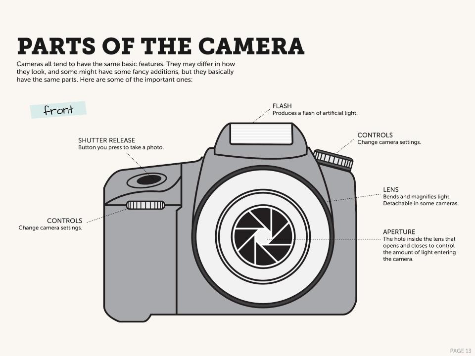 Essential Photography basics